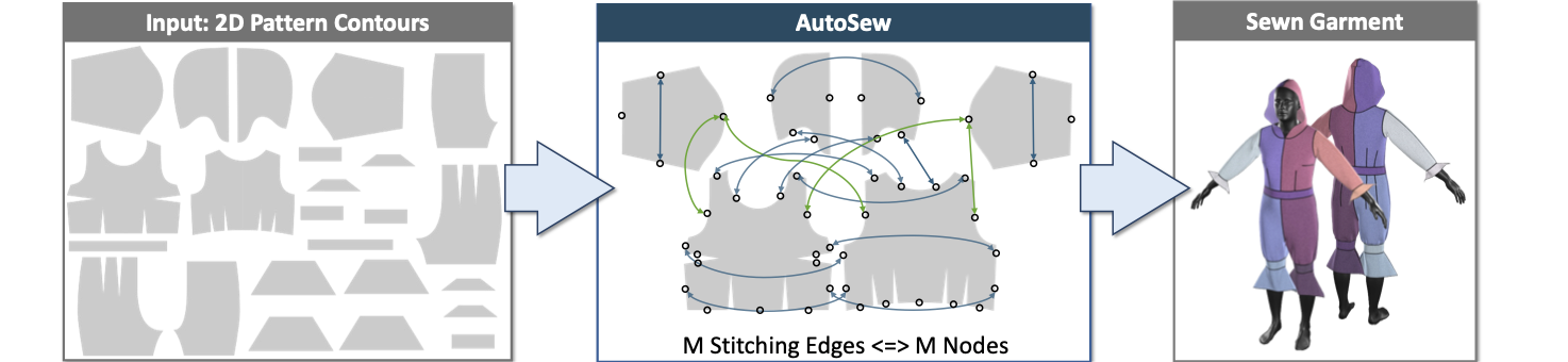 AutoSew Teaser